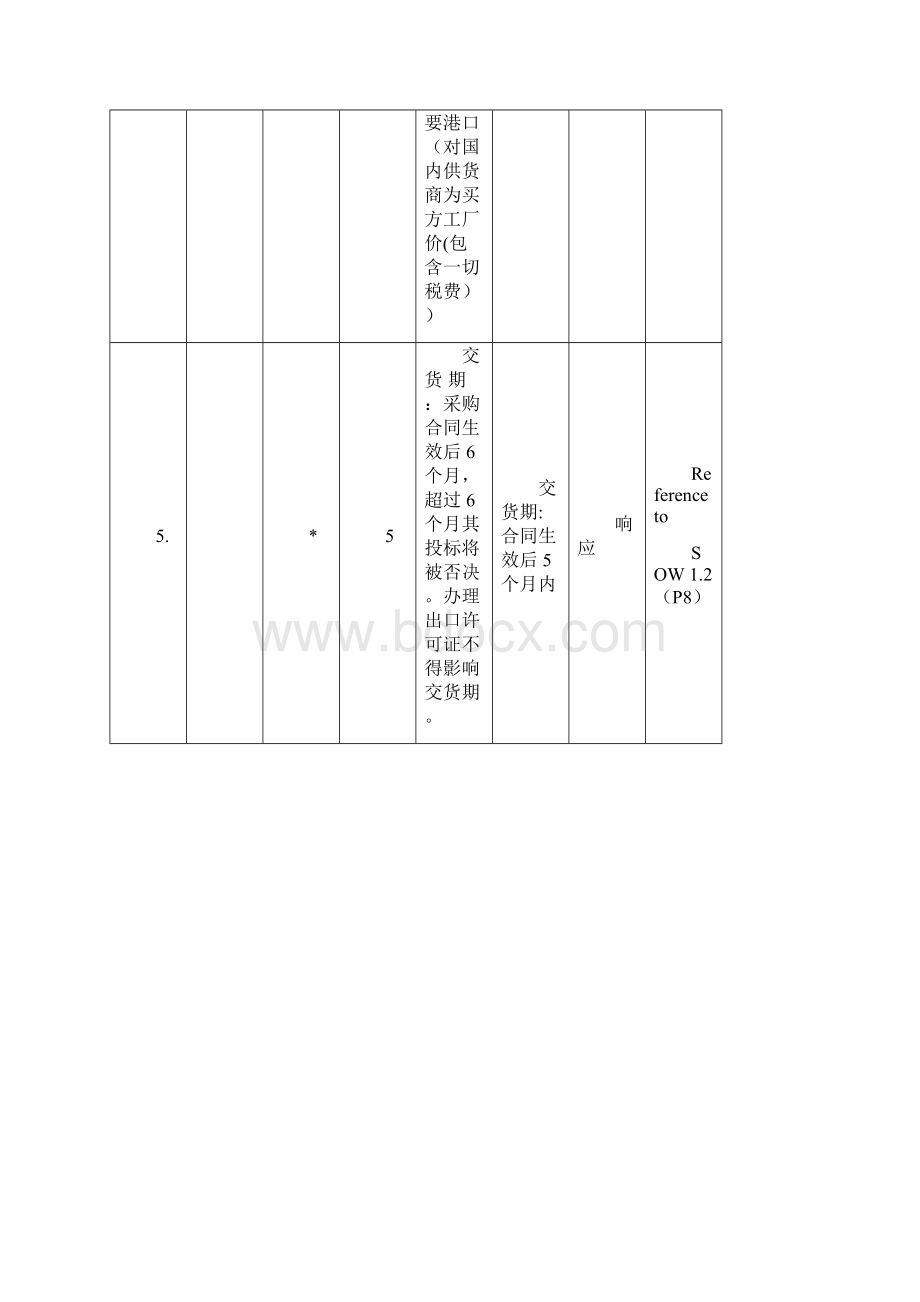 技术规格响应偏离表格式.docx_第2页