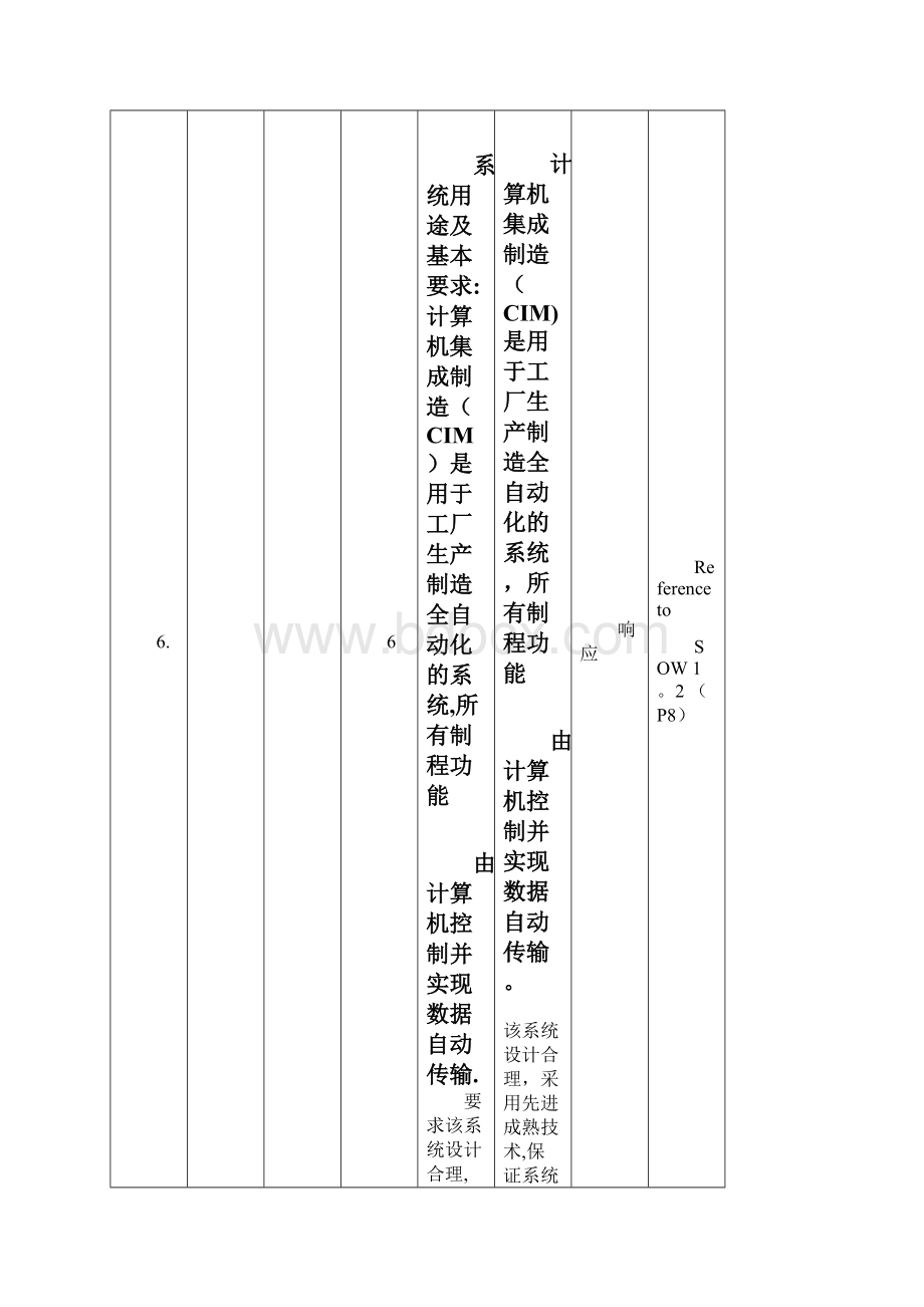 技术规格响应偏离表格式.docx_第3页