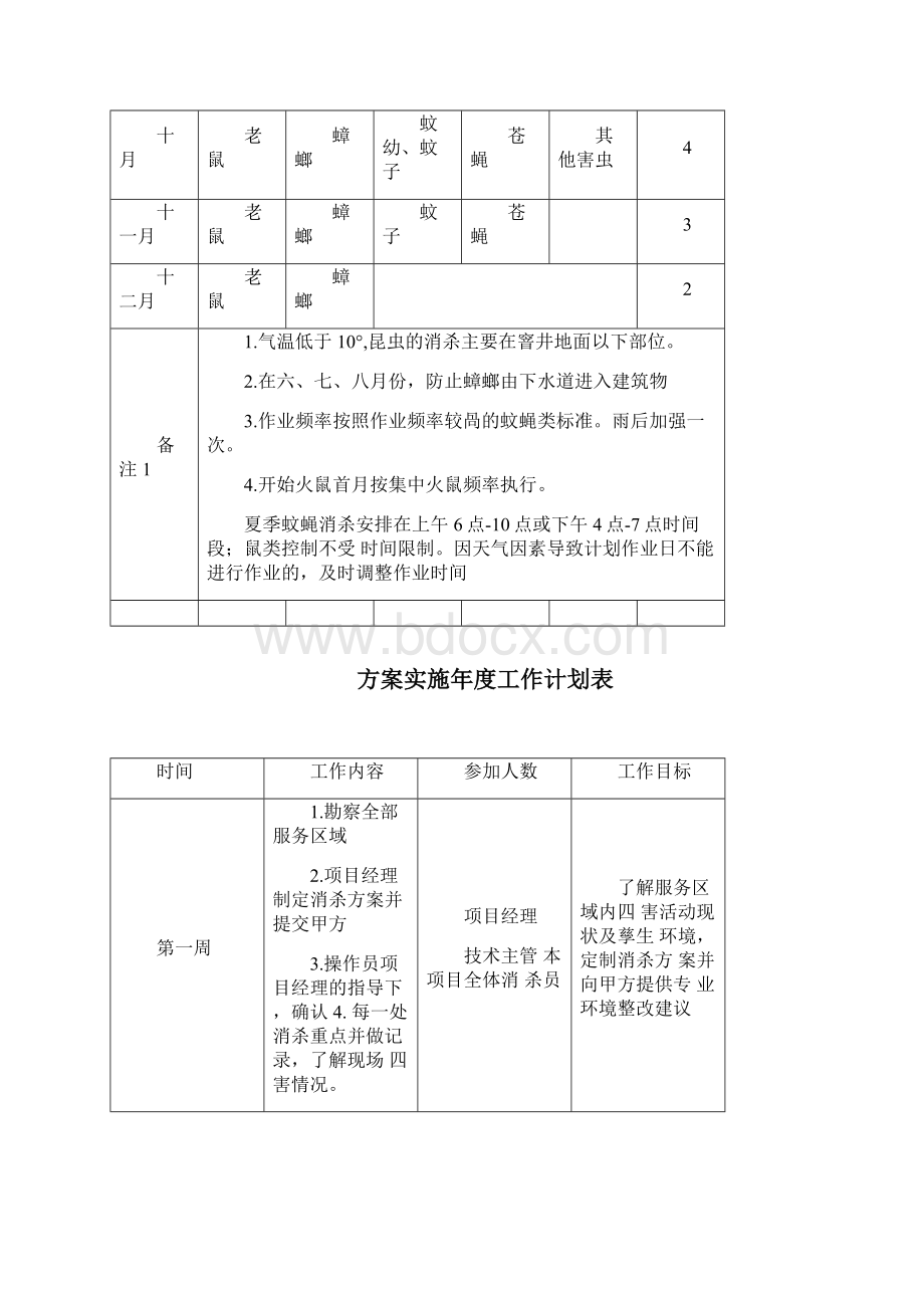 四害消杀实施方案.docx_第3页