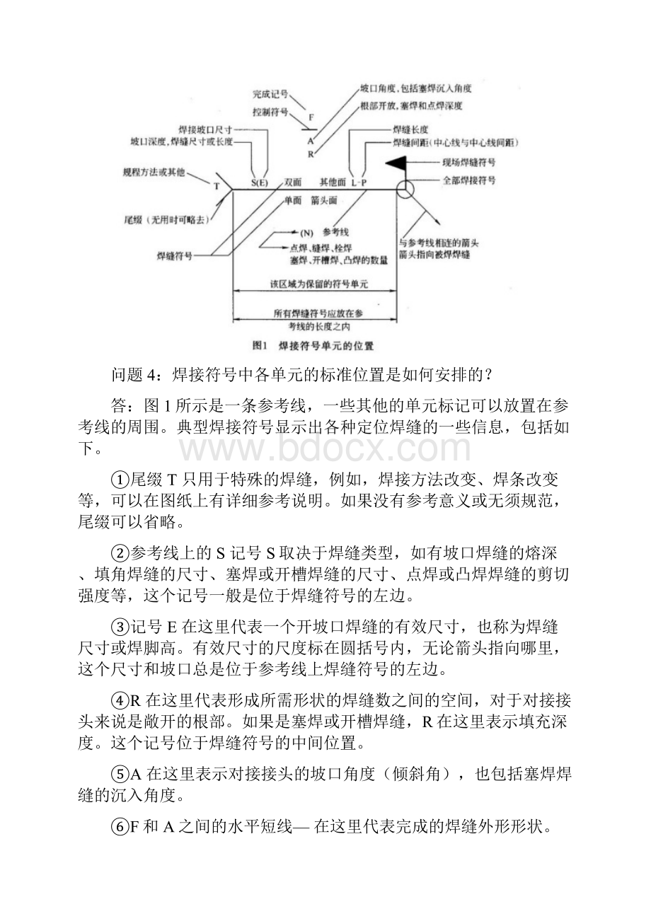 焊接符号大全详解.docx_第2页