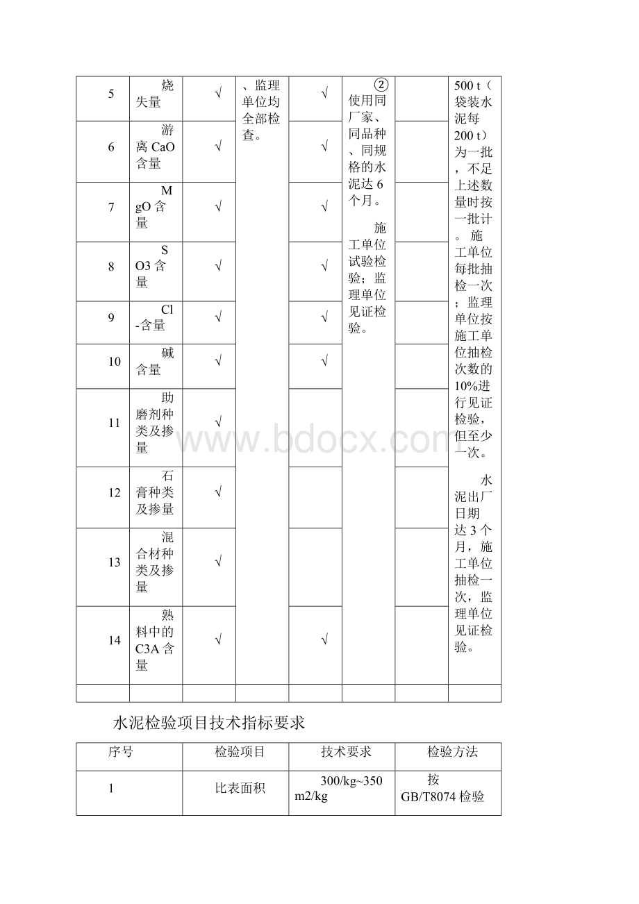 混凝土原材料与施工现场质量控制管理制度.docx_第2页