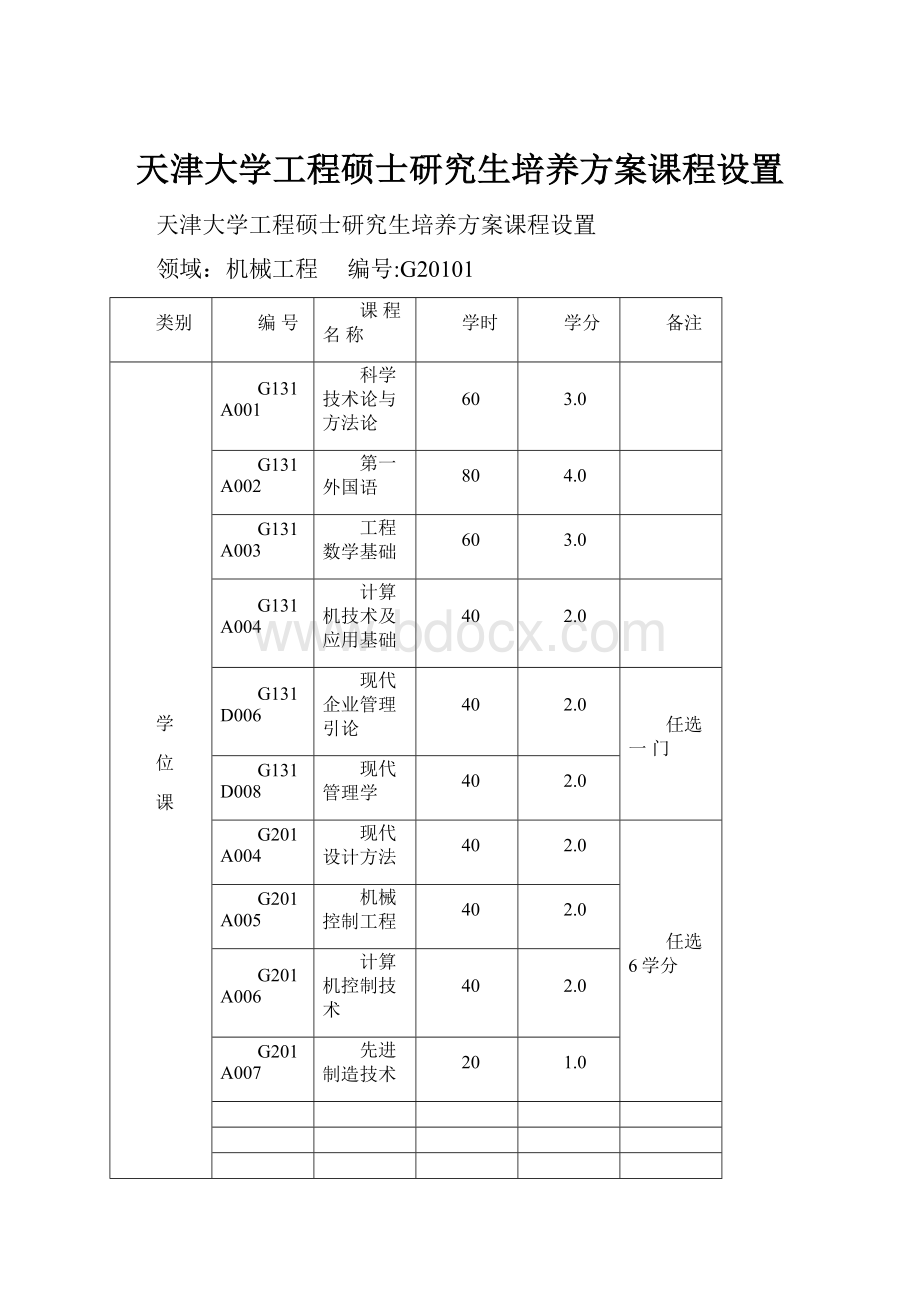 天津大学工程硕士研究生培养方案课程设置.docx