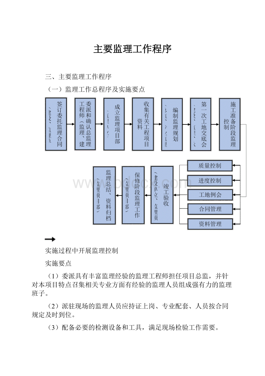 主要监理工作程序.docx