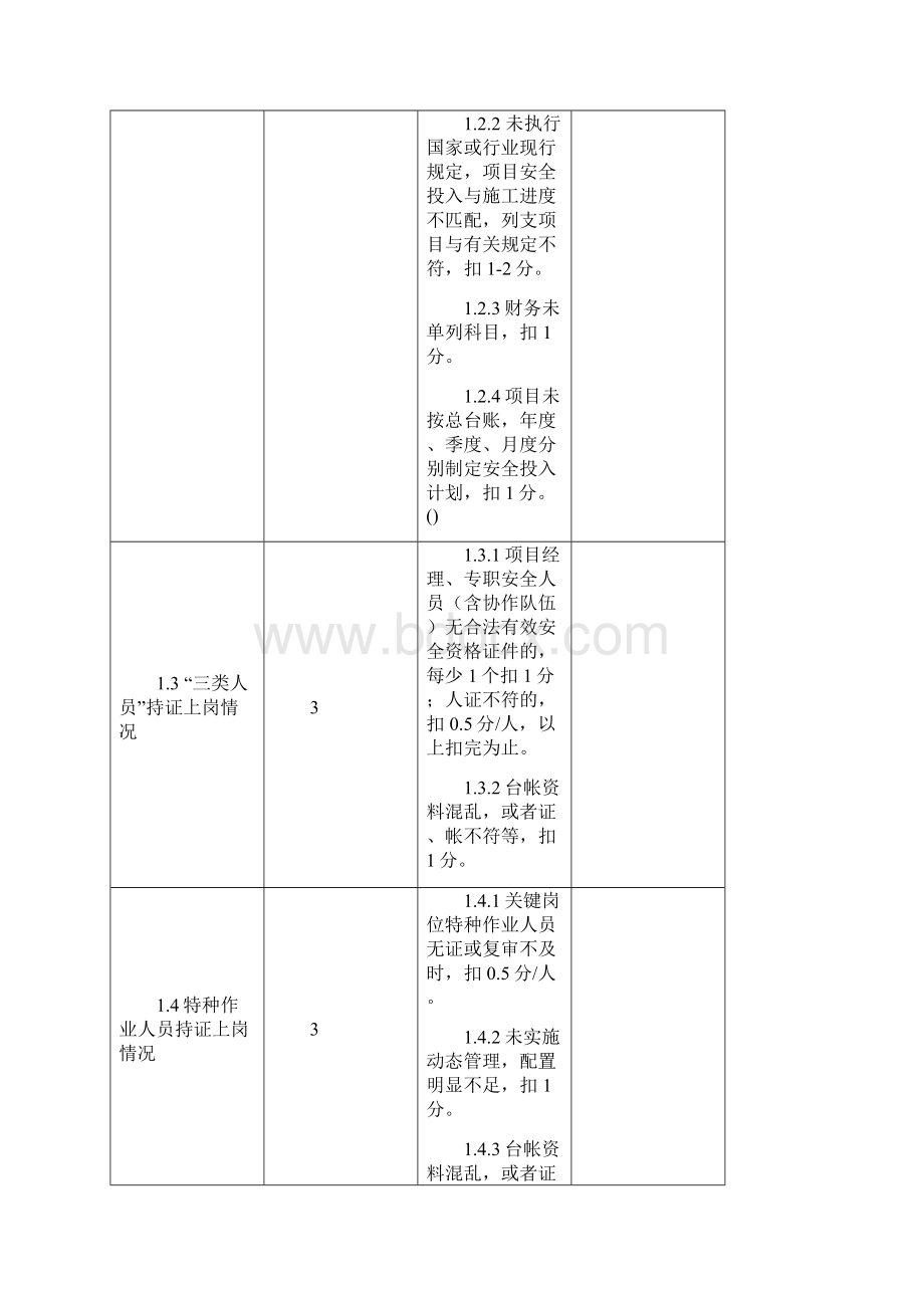 精细化督查检查表.docx_第3页