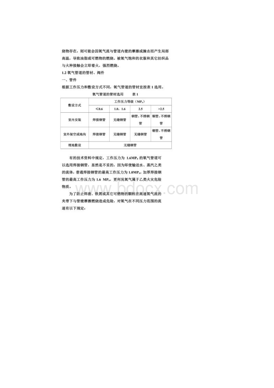 氧气管道安装规范.docx_第2页