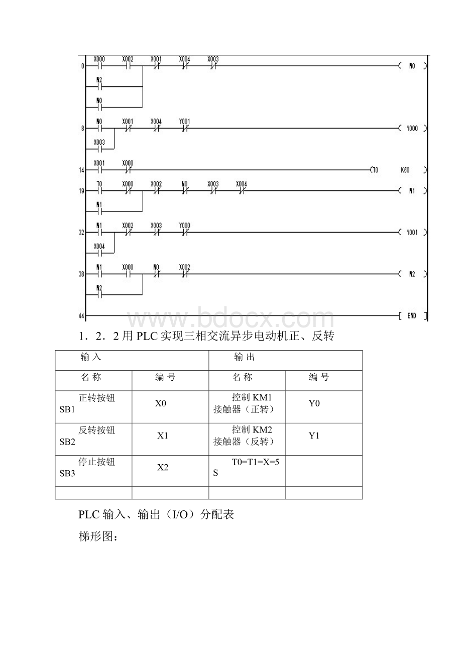 中级PLC分配表讲解.docx_第3页