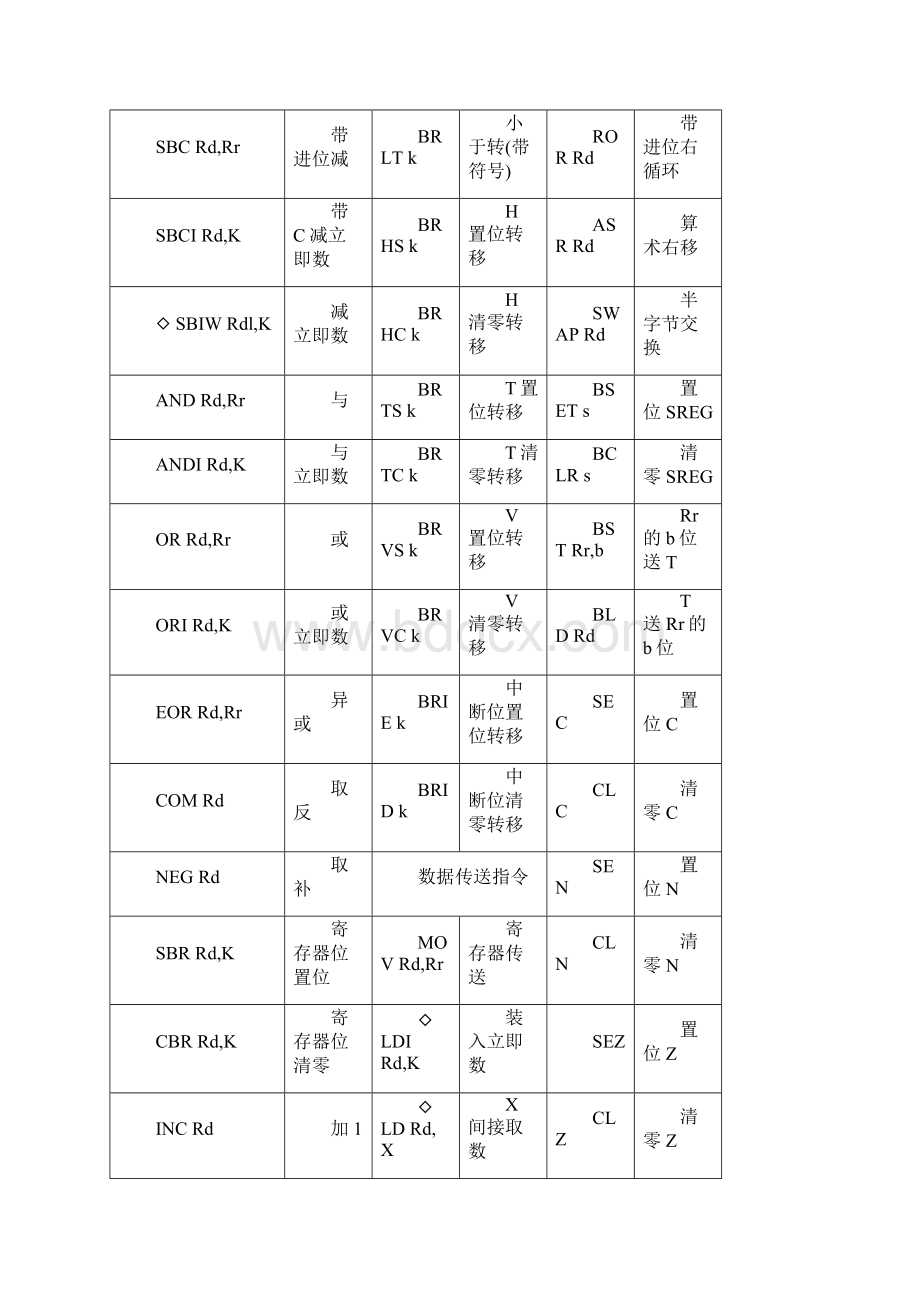 R单片机指令系统.docx_第2页