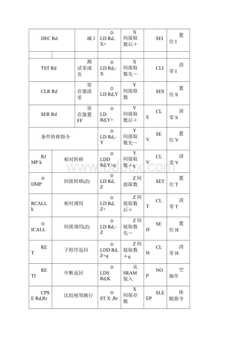 R单片机指令系统.docx_第3页