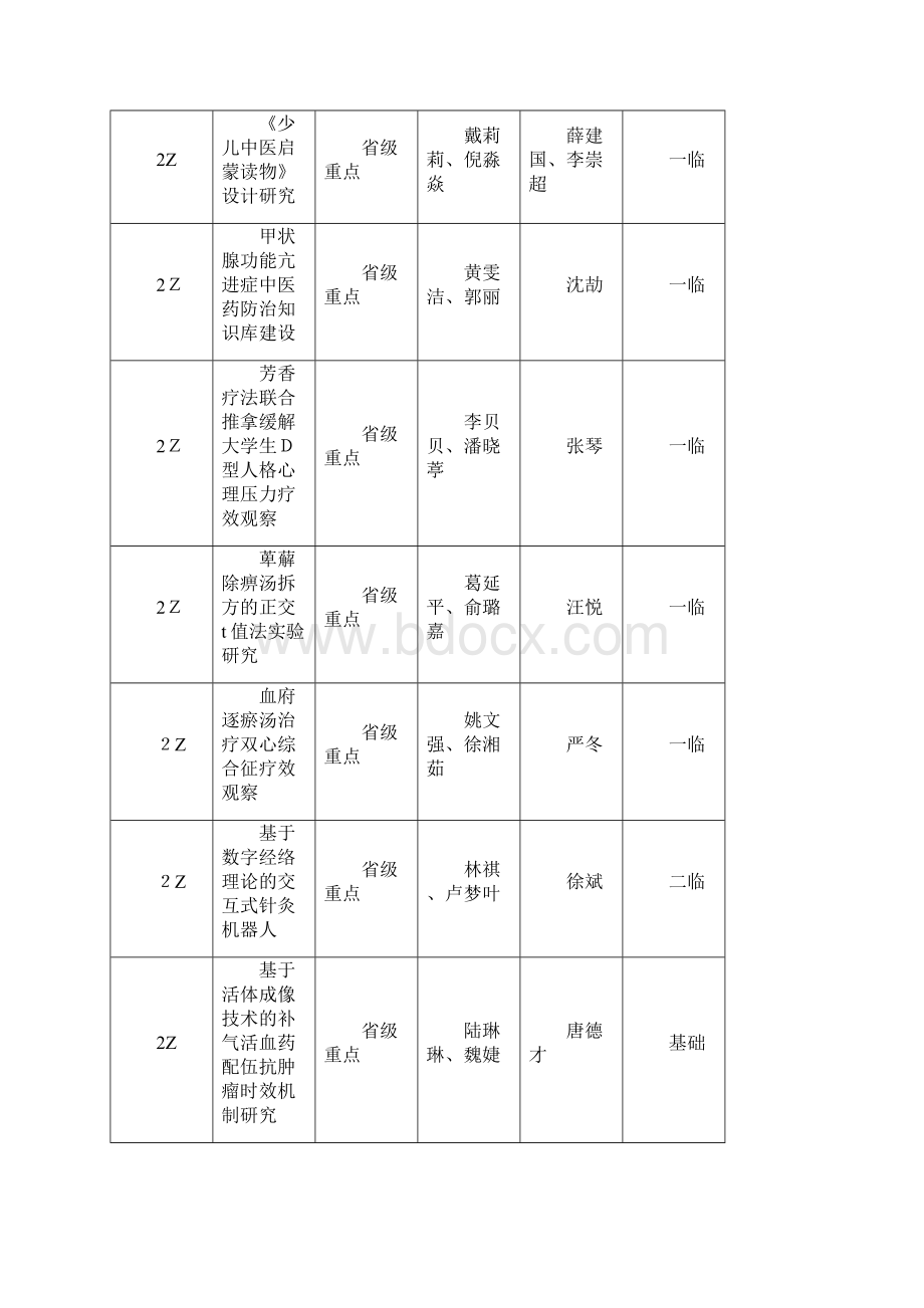 关于提交省级大学生实践创新训练计划项目季度报告docx.docx_第3页