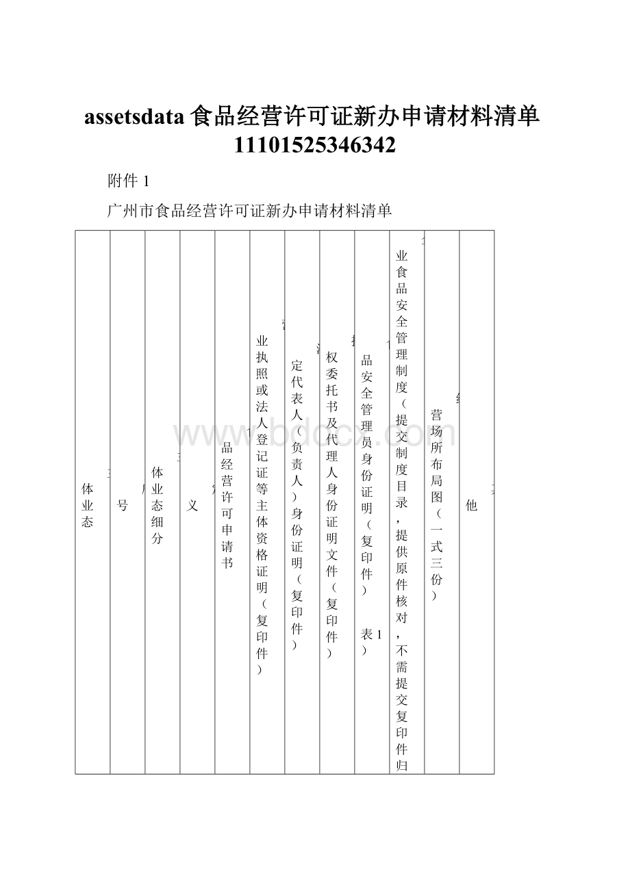 assetsdata食品经营许可证新办申请材料清单11101525346342.docx