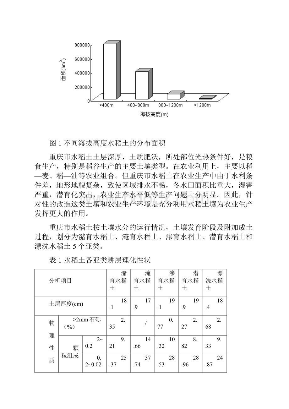 重庆市主要土壤类型.docx_第2页