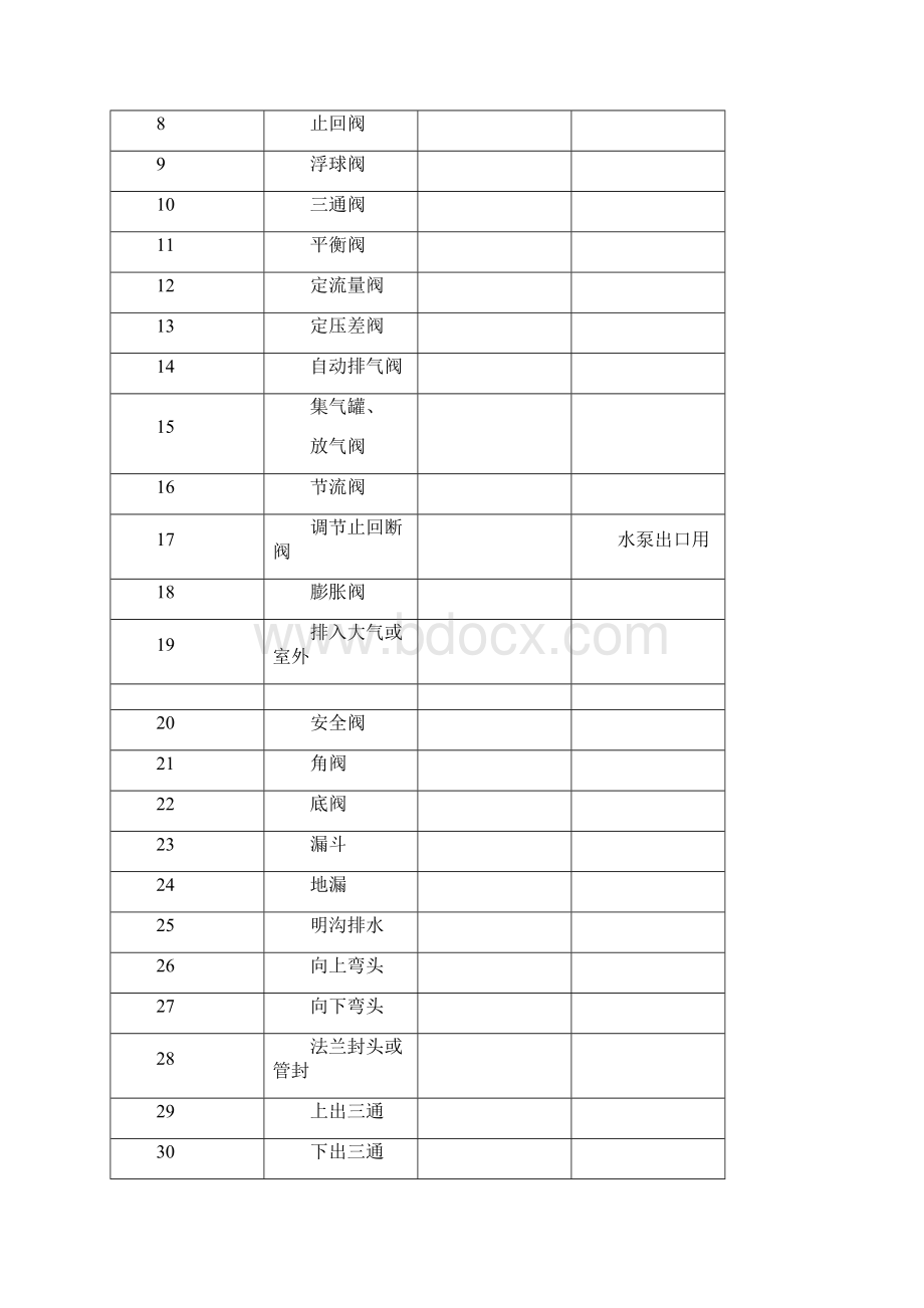 暖通空调图例与符号.docx_第3页