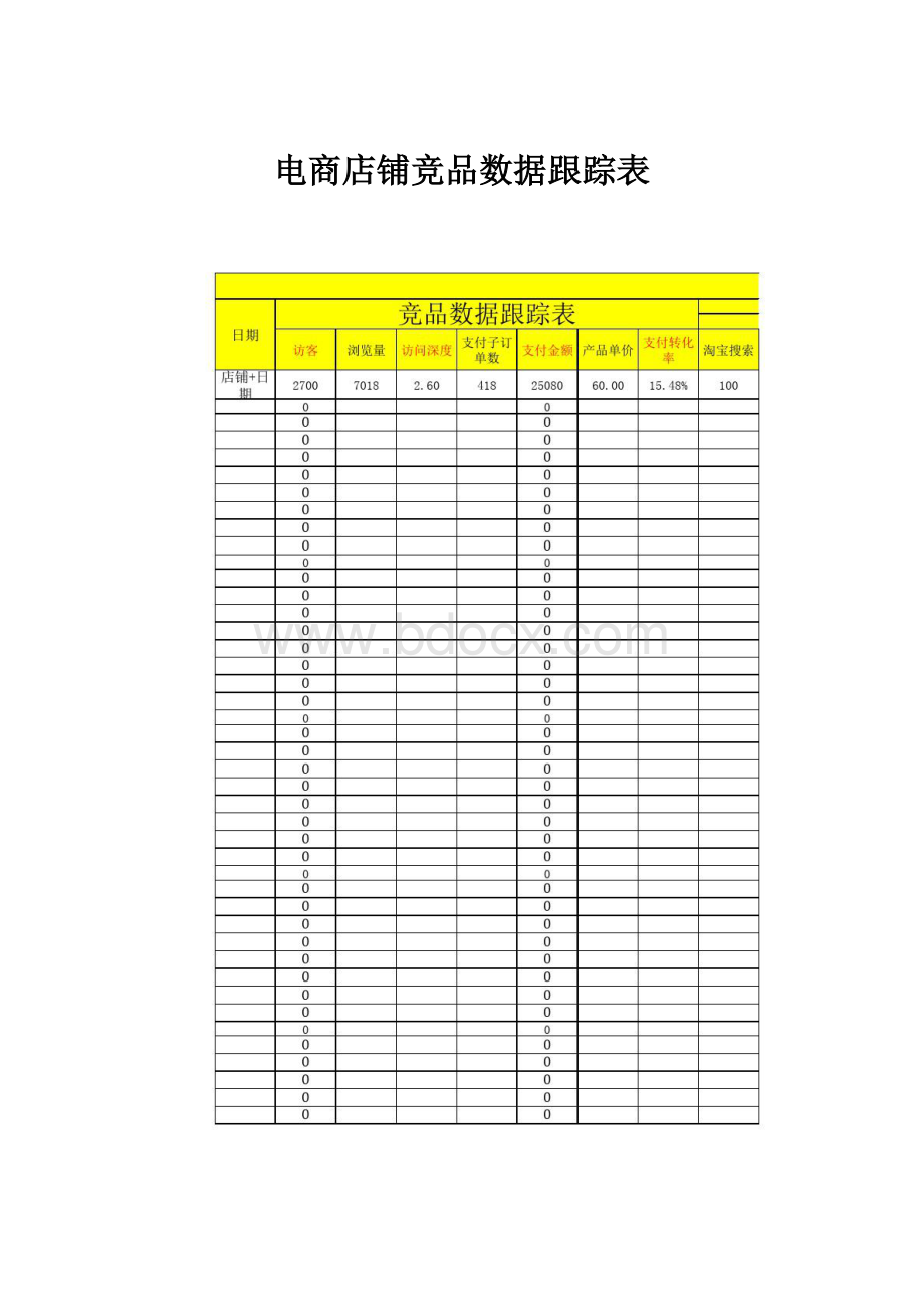 电商店铺竞品数据跟踪表.docx_第1页