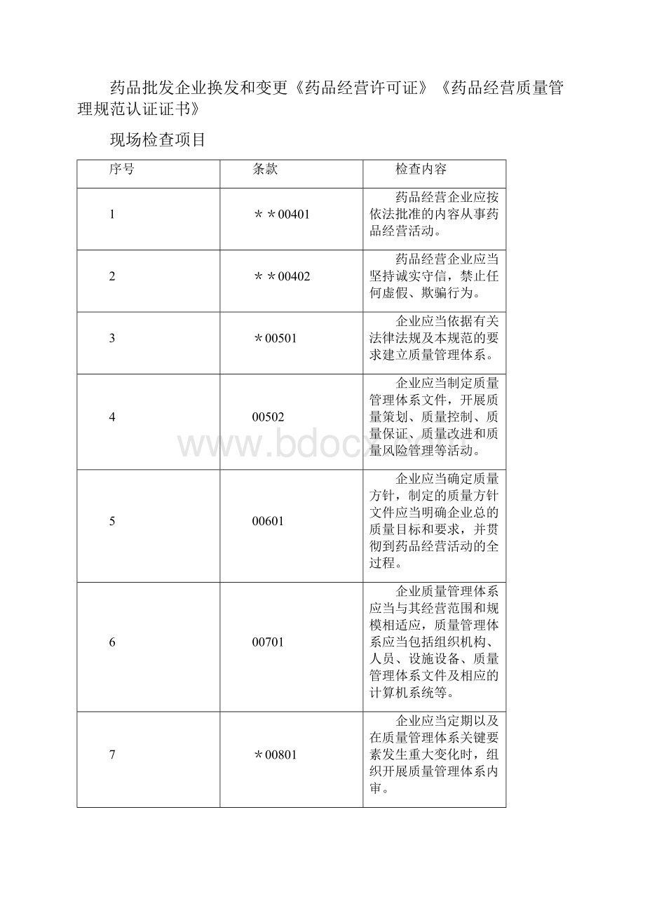 四川省药品批发企业换发和变更.docx_第2页