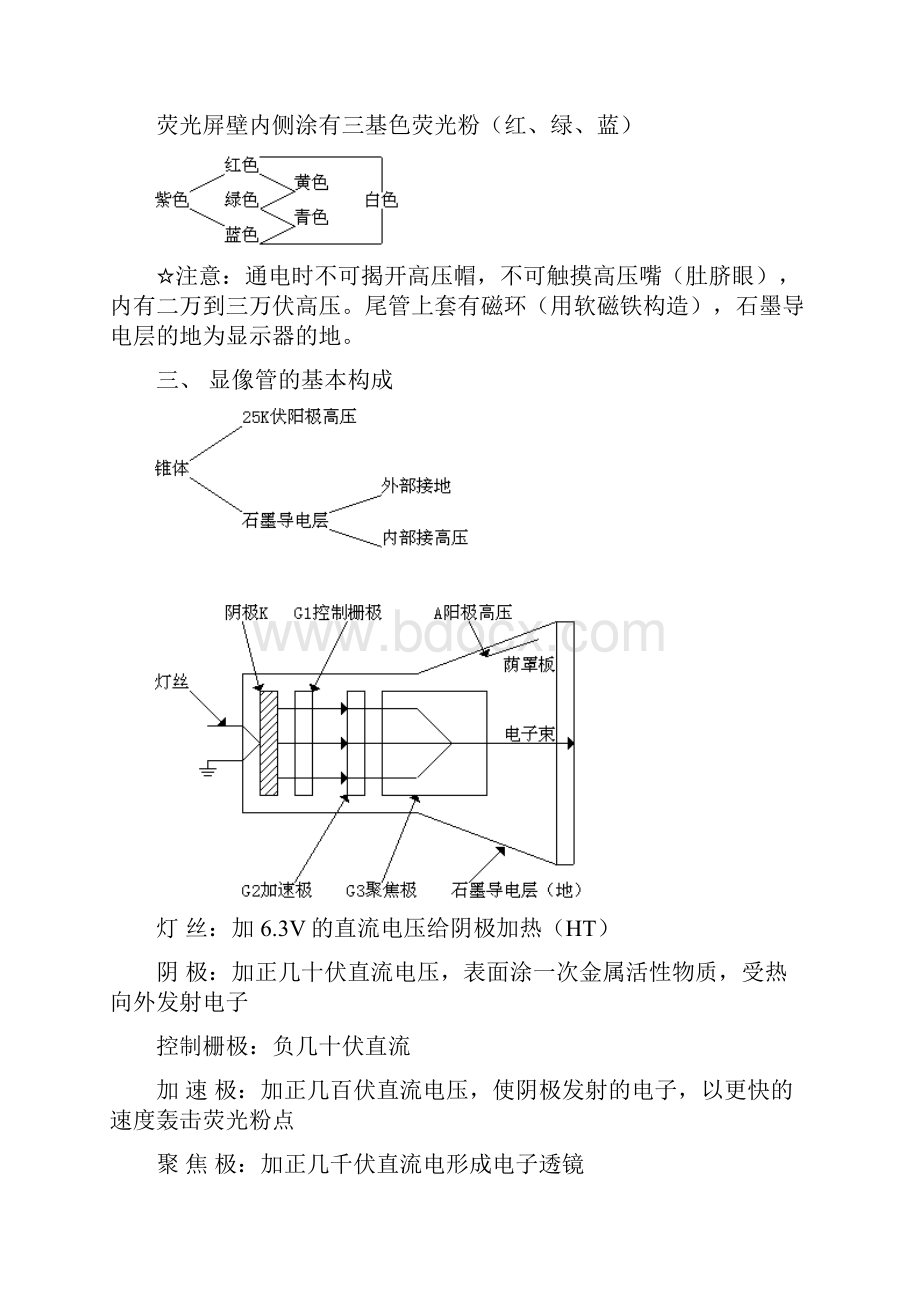 crt检修原理.docx_第2页