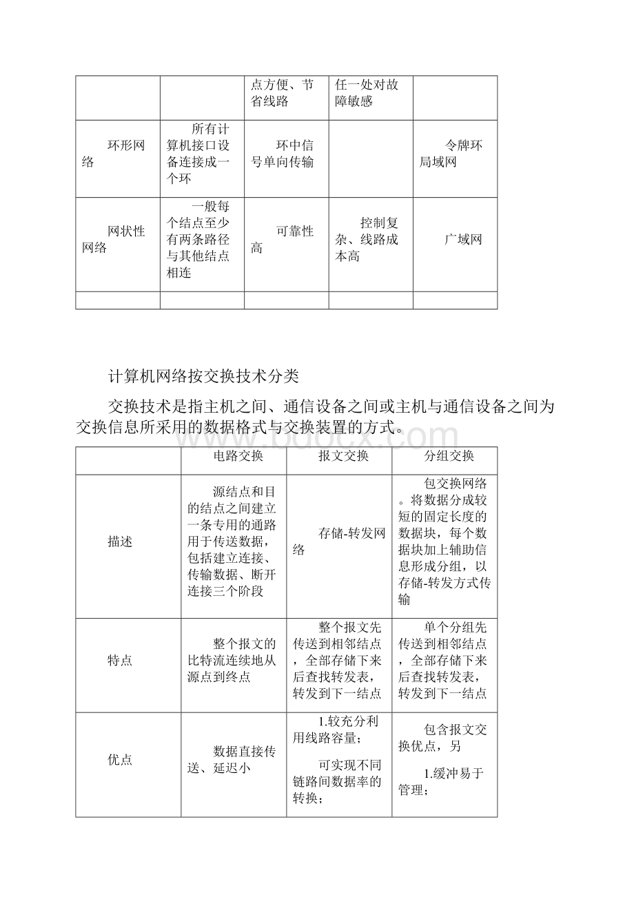 考研计算机网络知识点.docx_第2页