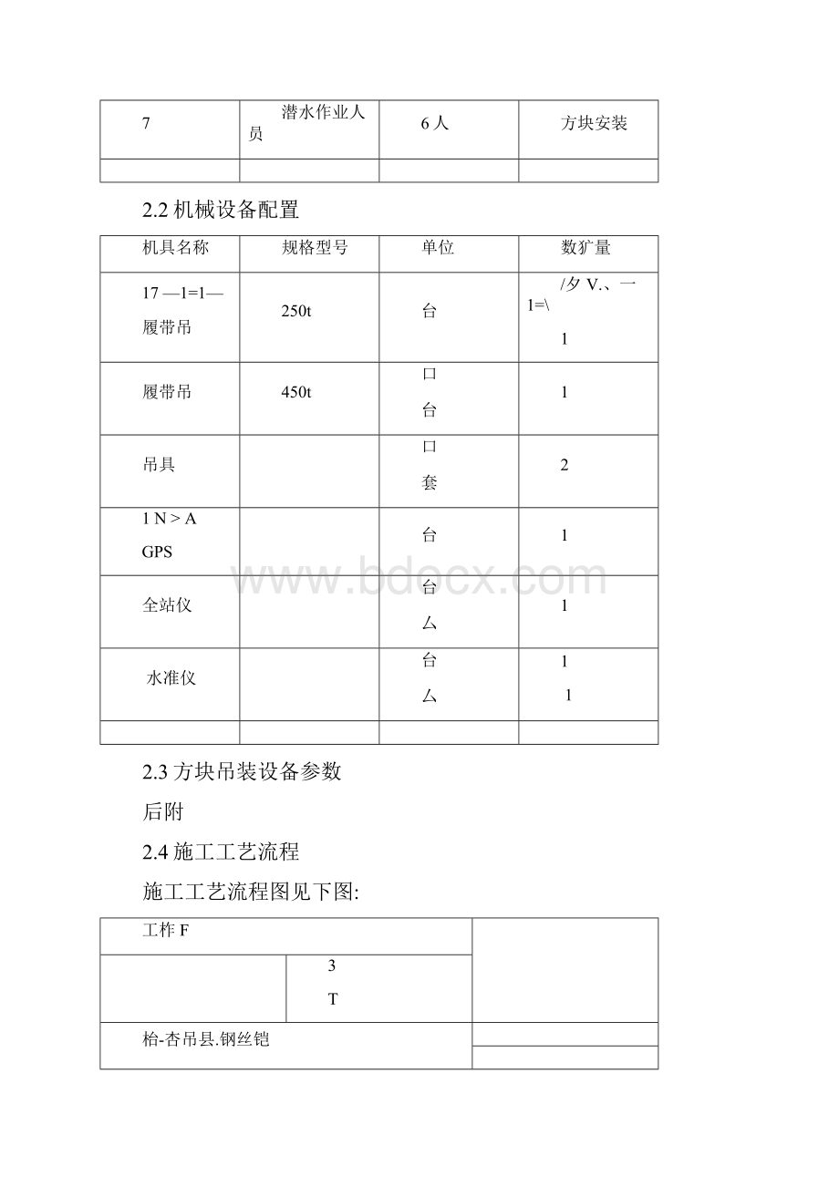 空心方块安装施工技术方案.docx_第3页