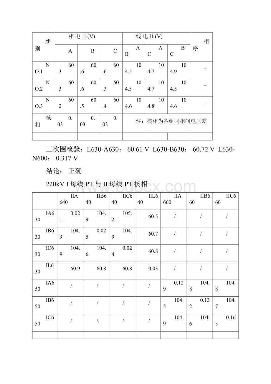 变电站系统调试报告分析.docx_第2页