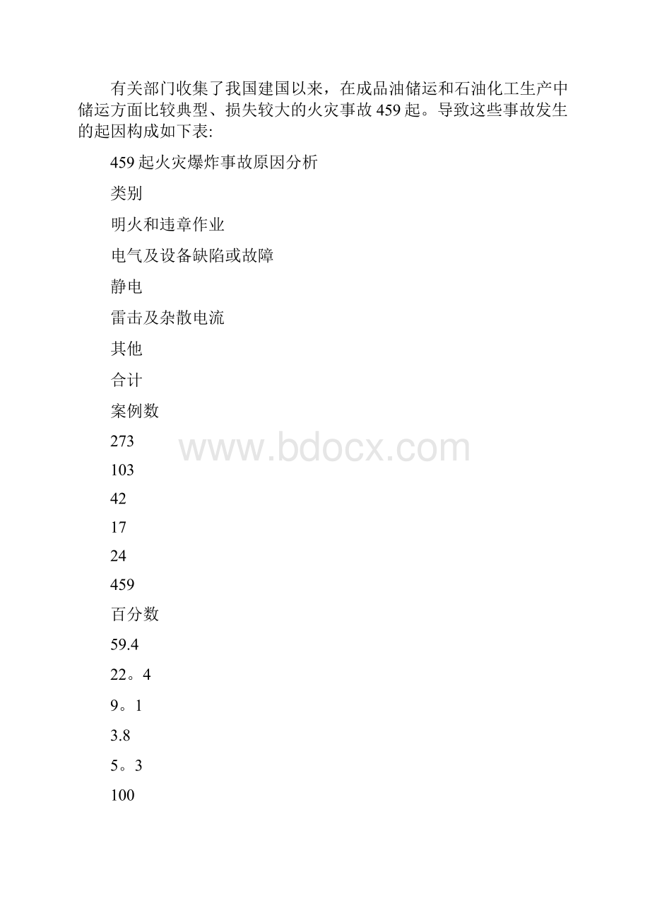 危化品装卸作业事故预防与控制.docx_第3页