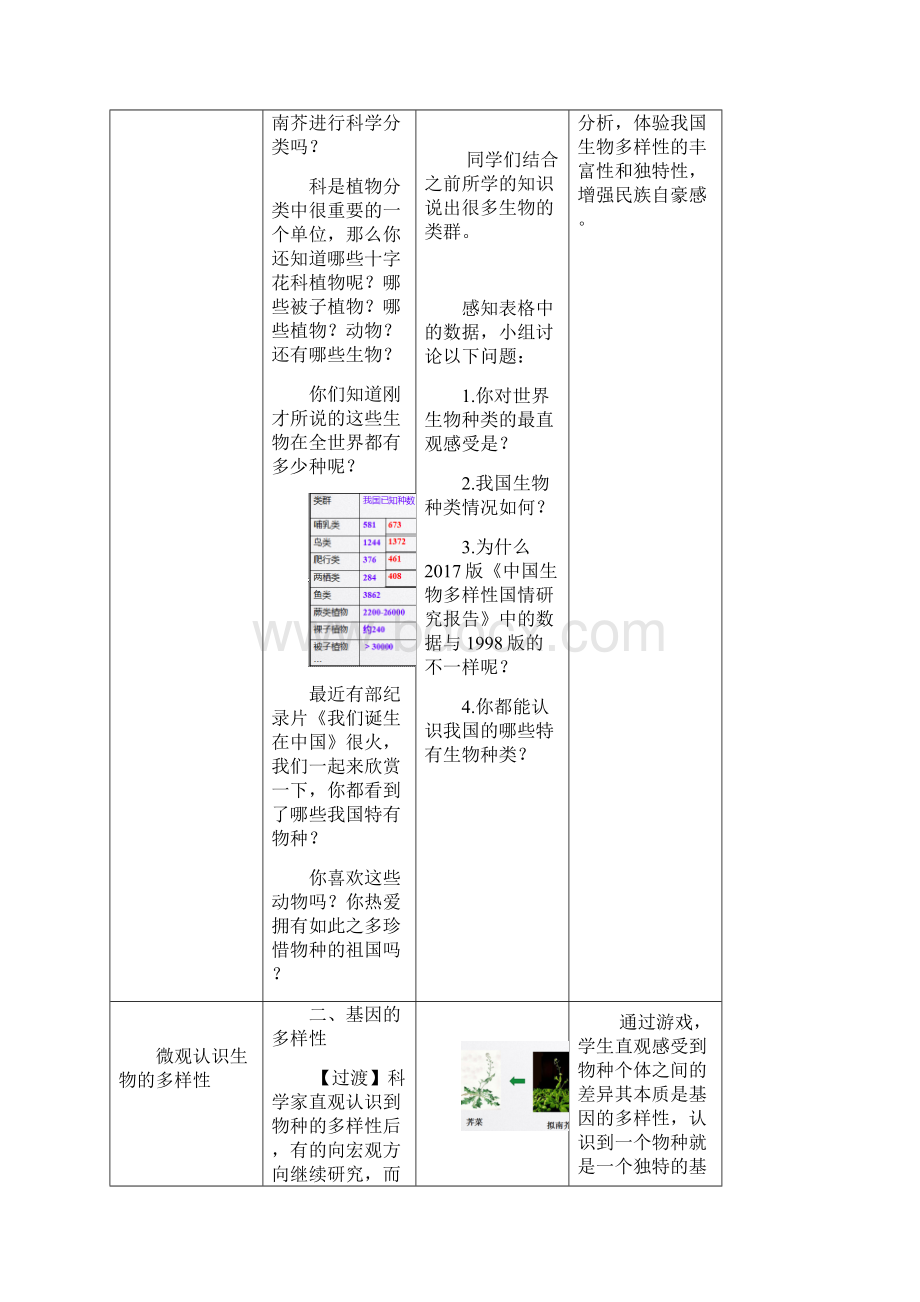 初中生物认识生物的多样性生物初中孙洁教学设计学情分析教材分析课后反思.docx_第3页