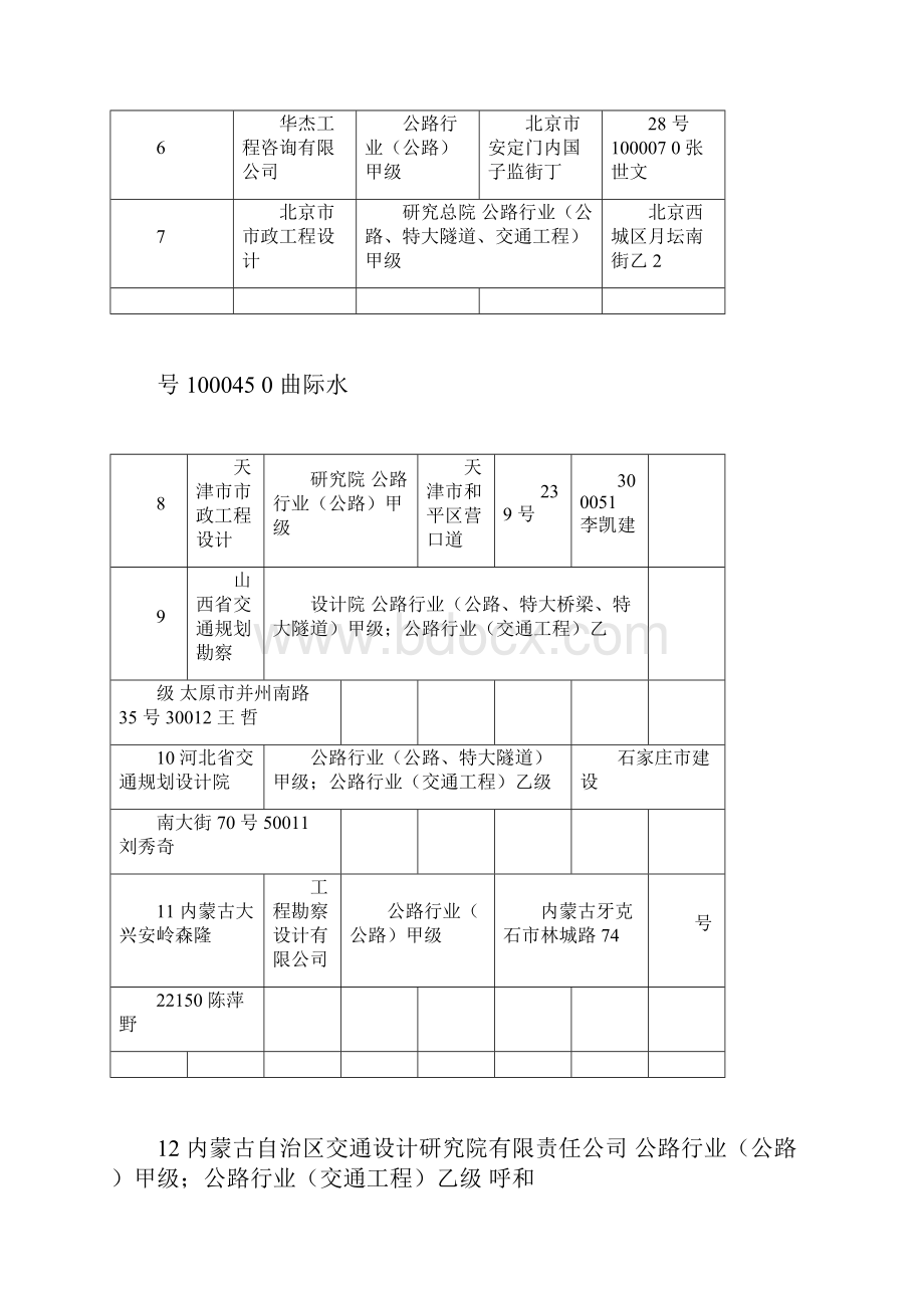 公路设计院汇总.docx_第2页