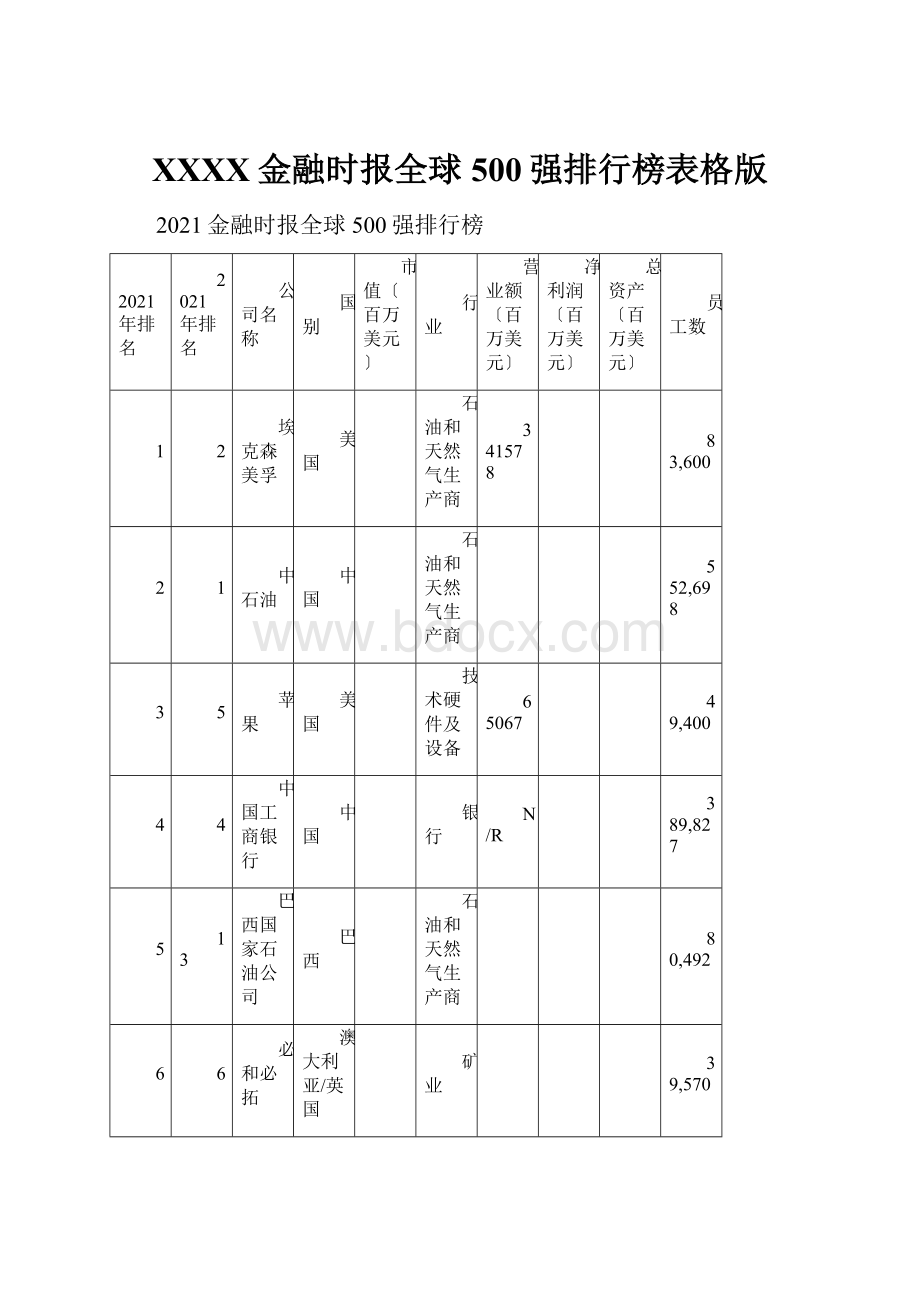 XXXX金融时报全球500强排行榜表格版.docx