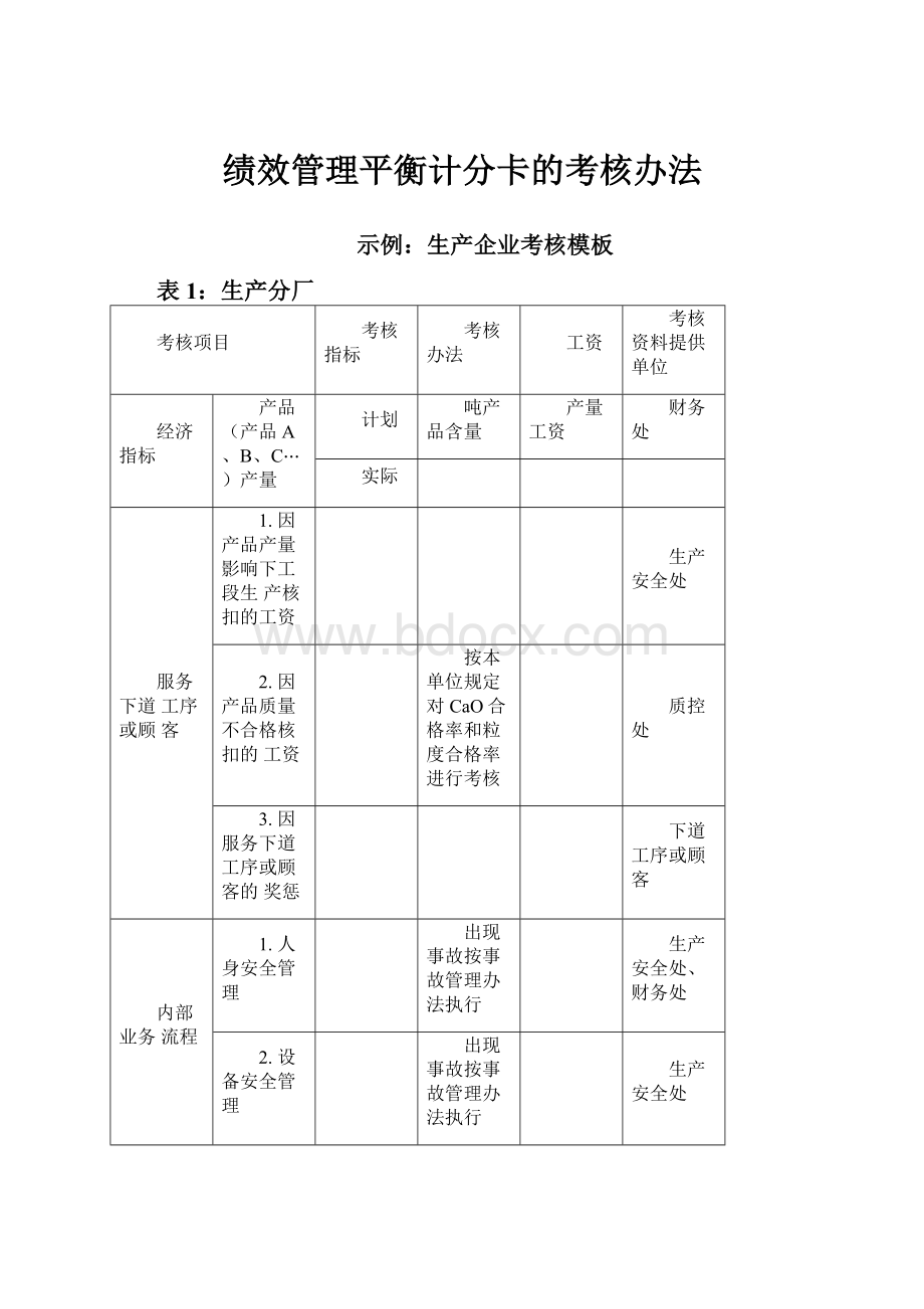 绩效管理平衡计分卡的考核办法.docx