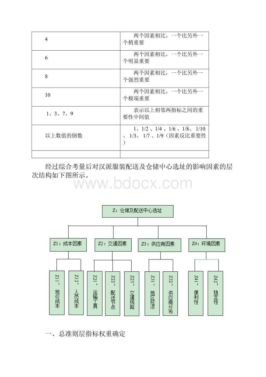 层次分析法及中心选址问题.docx_第3页