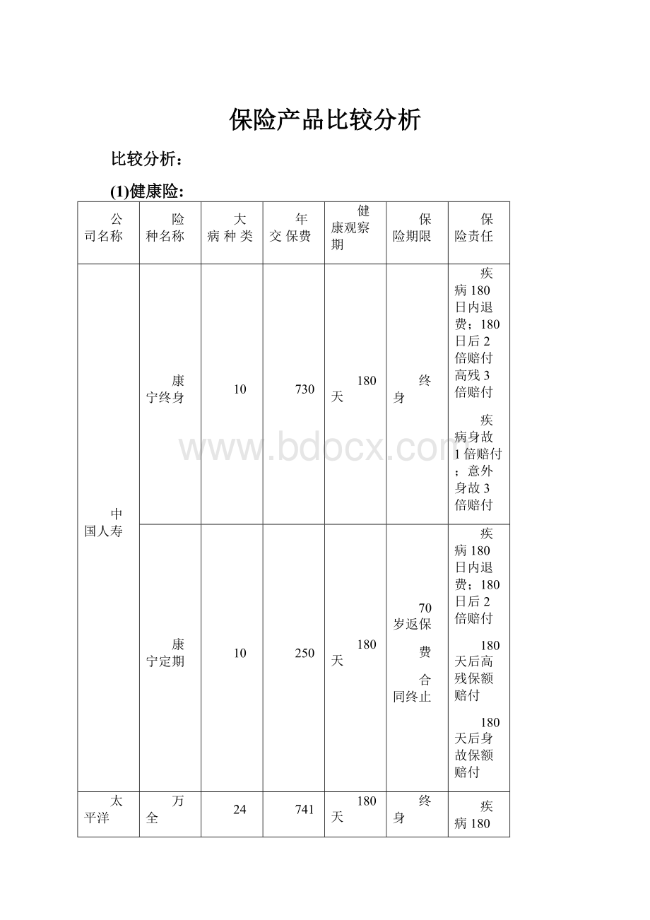 保险产品比较分析.docx_第1页