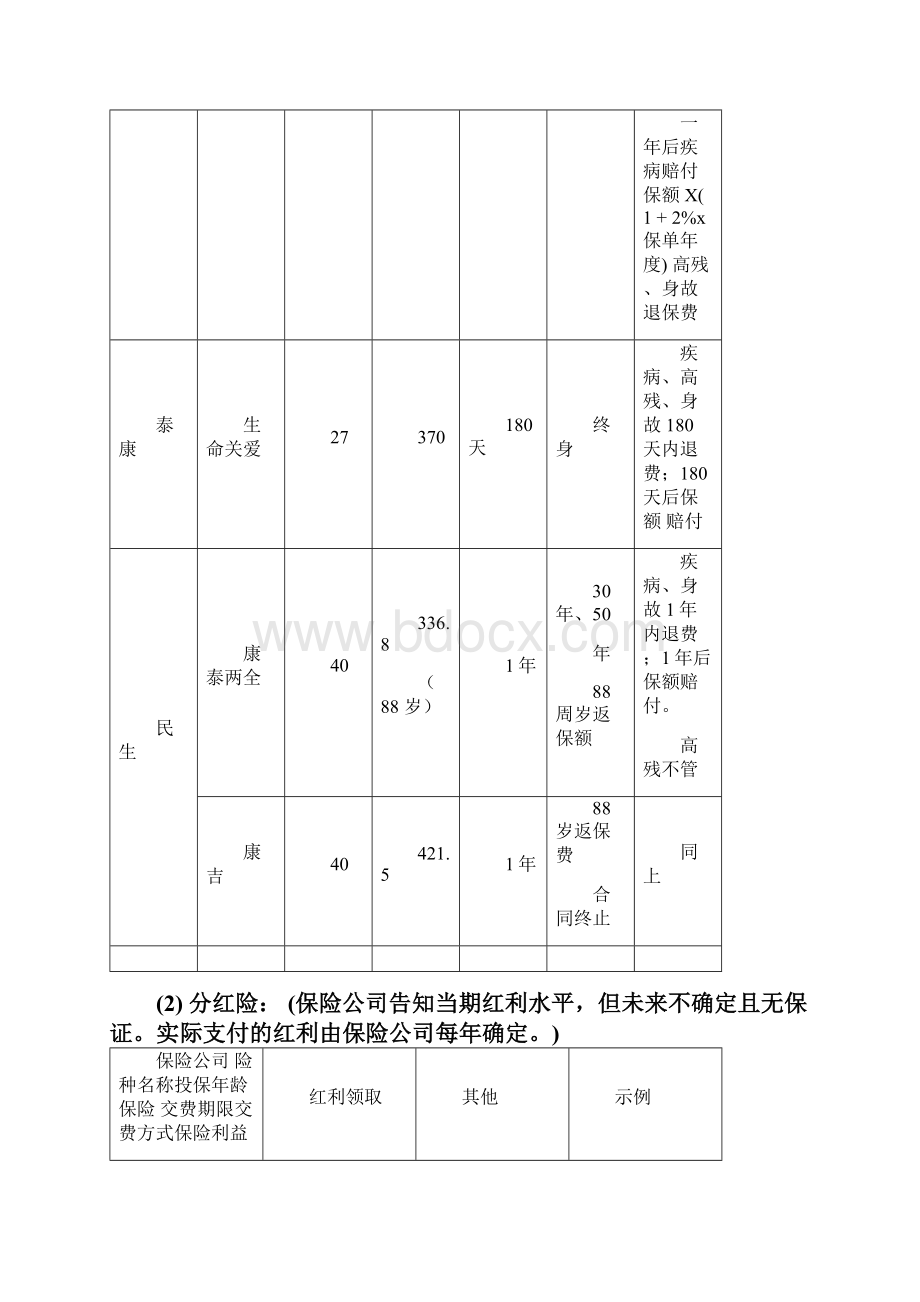 保险产品比较分析.docx_第3页