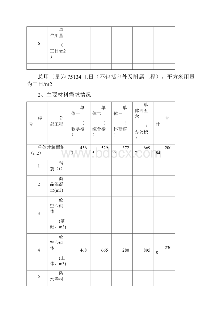 关于工程赶工措施费的计算.docx_第2页