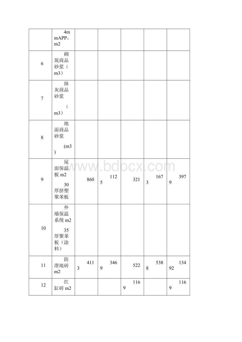 关于工程赶工措施费的计算.docx_第3页