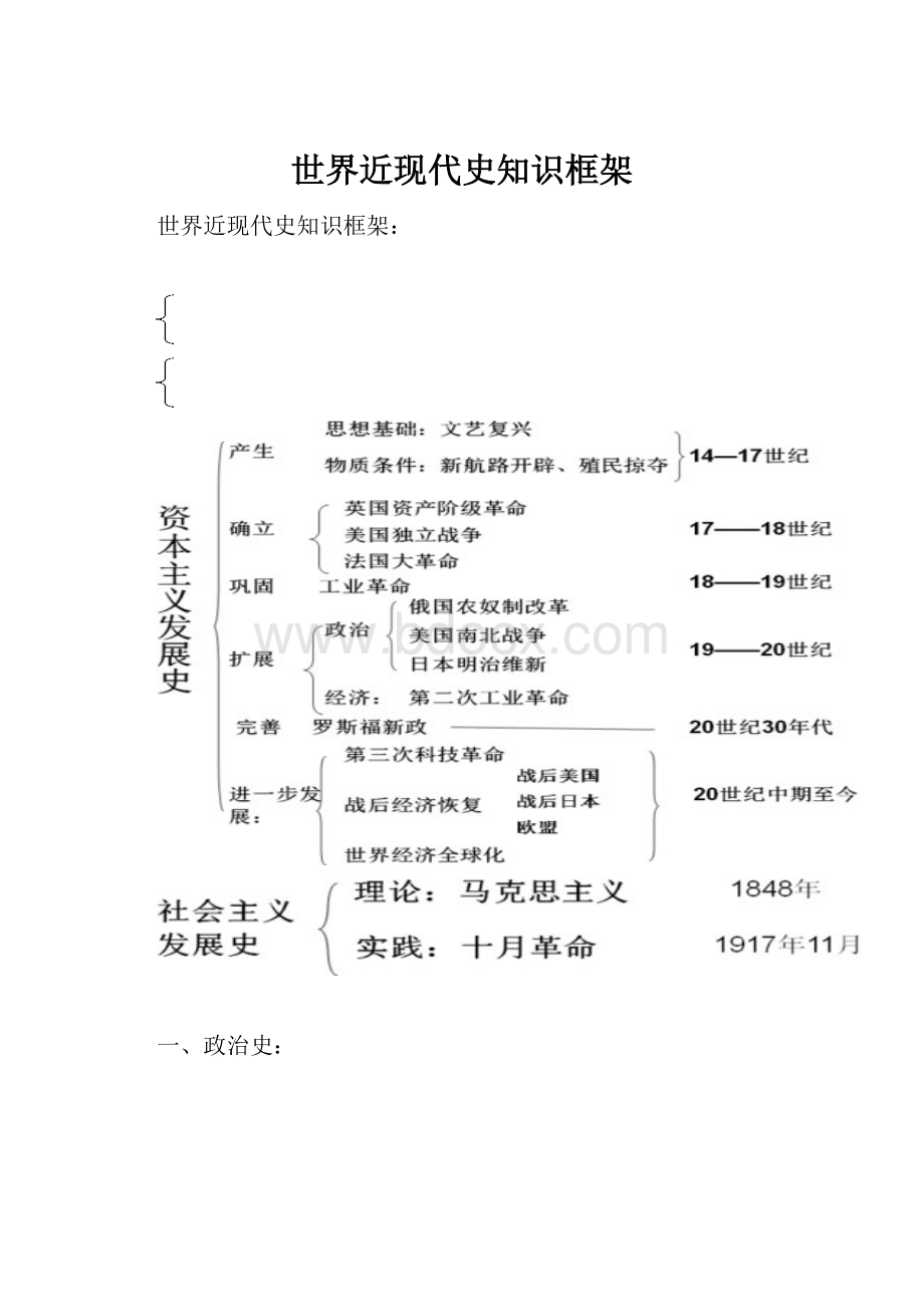 世界近现代史知识框架.docx