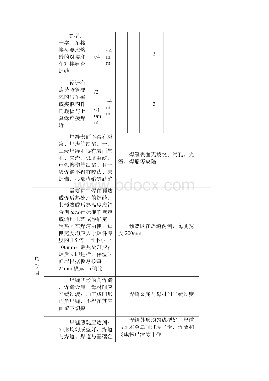 钢结构工程检验批质量验收记录表全套.docx_第3页