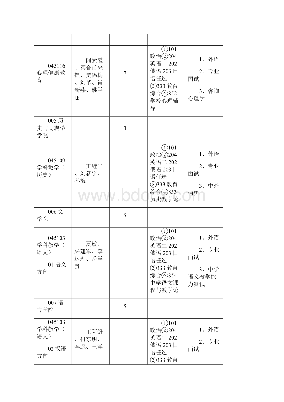 新疆师范大学全日制专业学位硕士研究生.docx_第2页