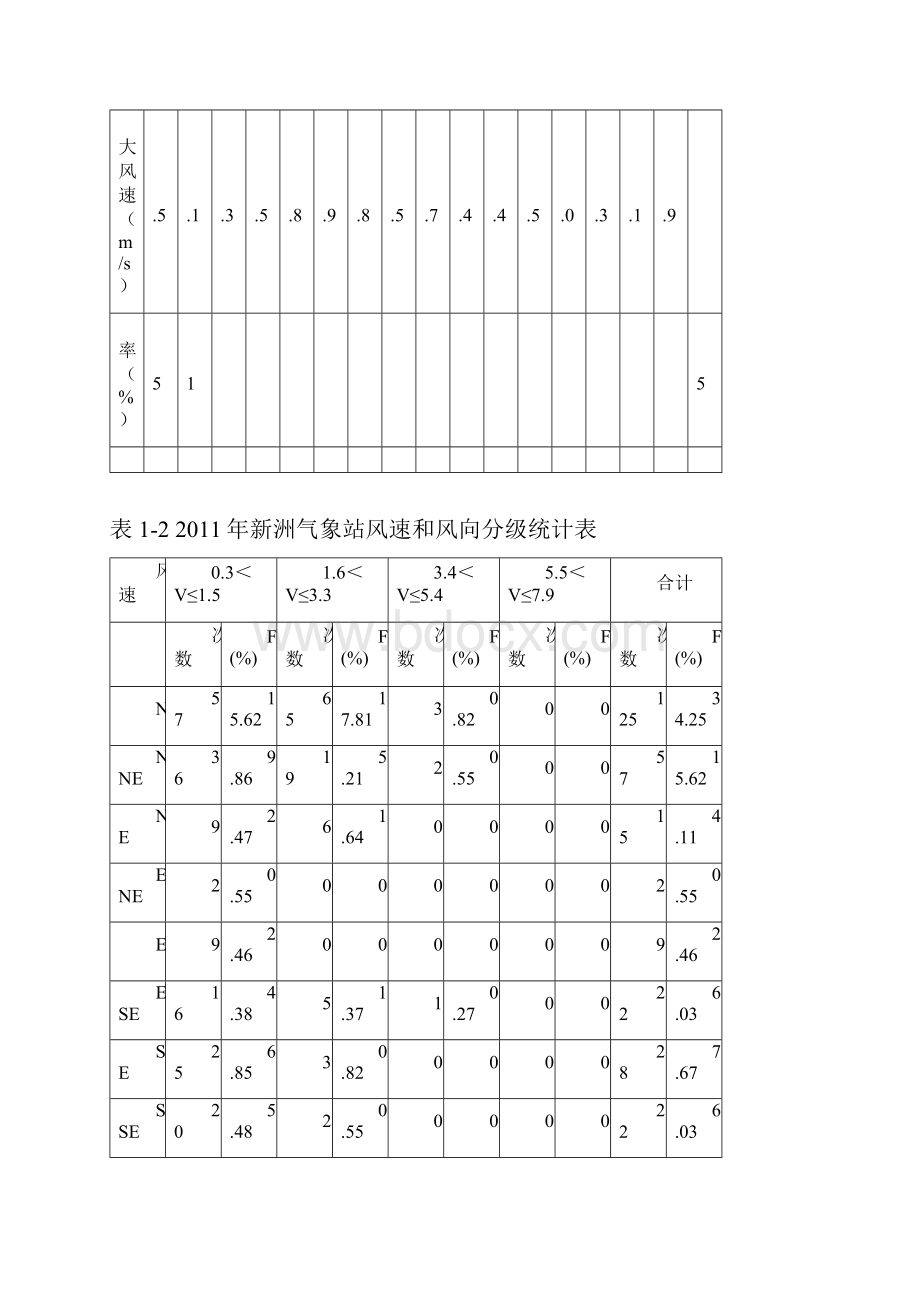 武汉阳逻重力式码头设计港区资料.docx_第3页