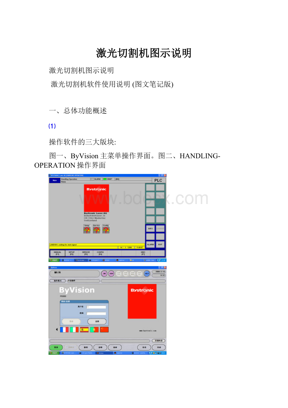 激光切割机图示说明.docx_第1页