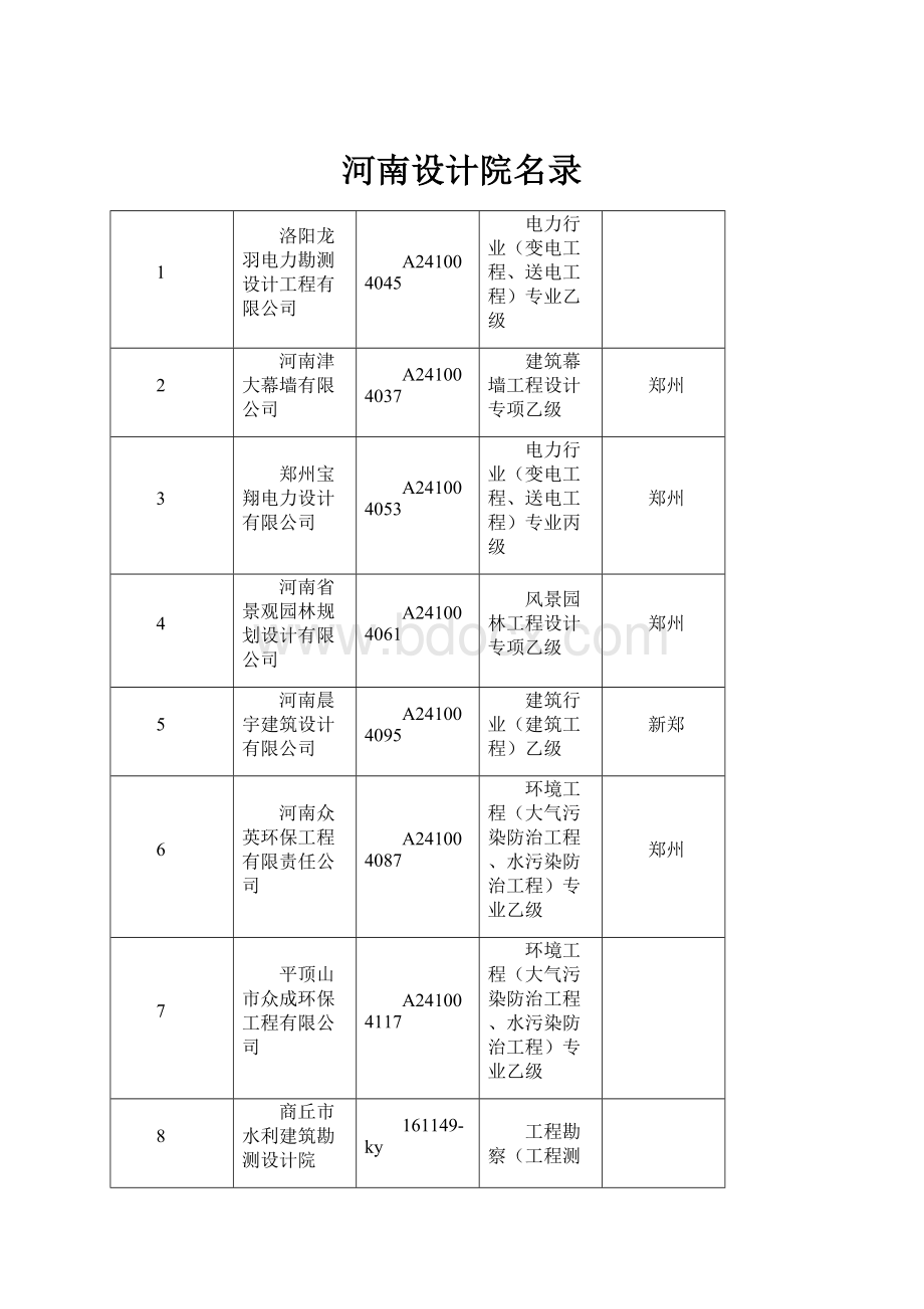 河南设计院名录.docx