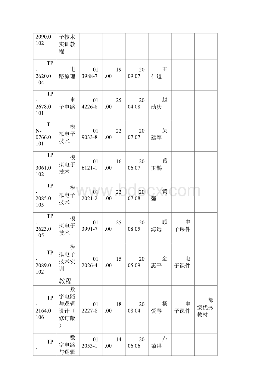 高职高专教材.docx_第3页