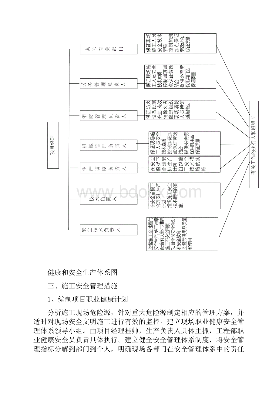 工程安全安全文明施工方案安全文明施工方案 精品.docx_第3页