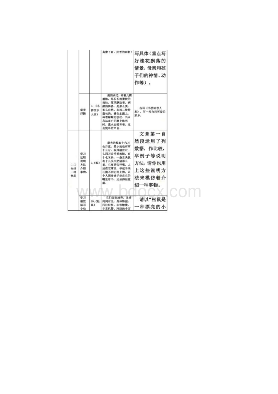 五年级上册小练笔全集.docx_第2页