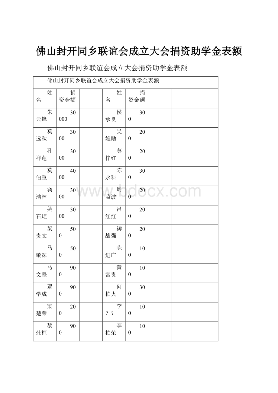 佛山封开同乡联谊会成立大会捐资助学金表额.docx_第1页