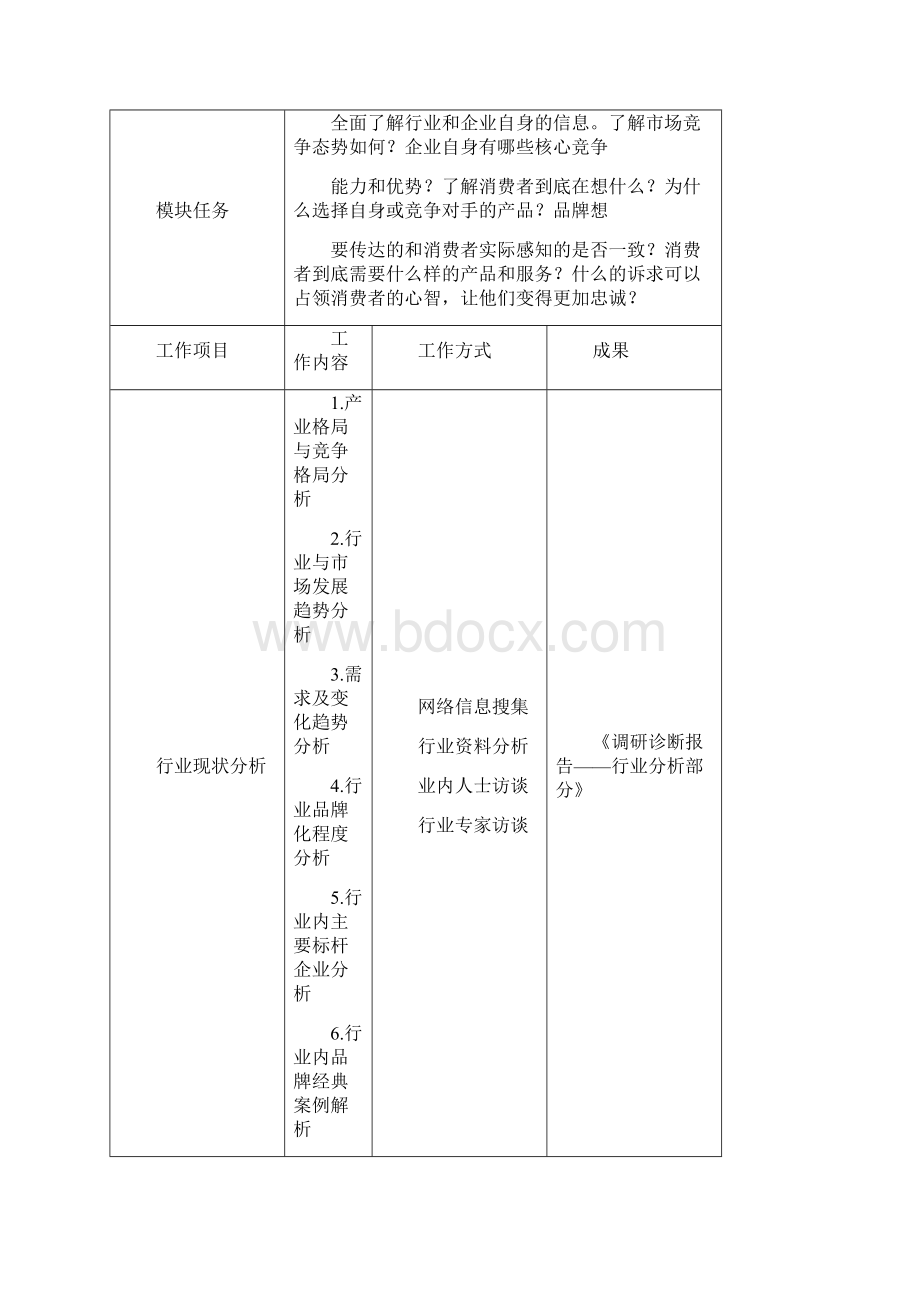 品牌筹建提案.docx_第2页