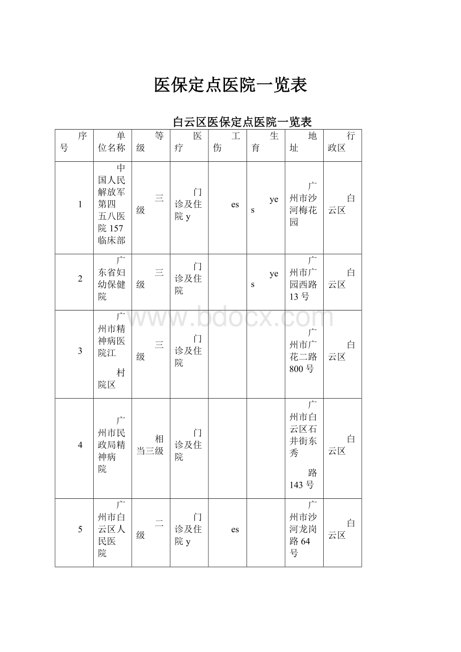 医保定点医院一览表.docx