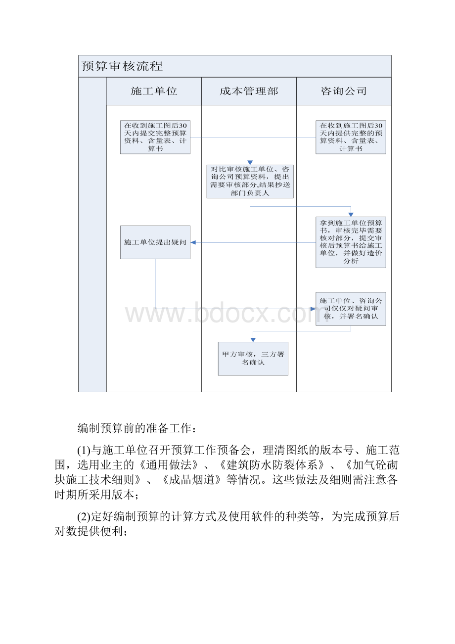 预结算操作作业指引.docx_第2页