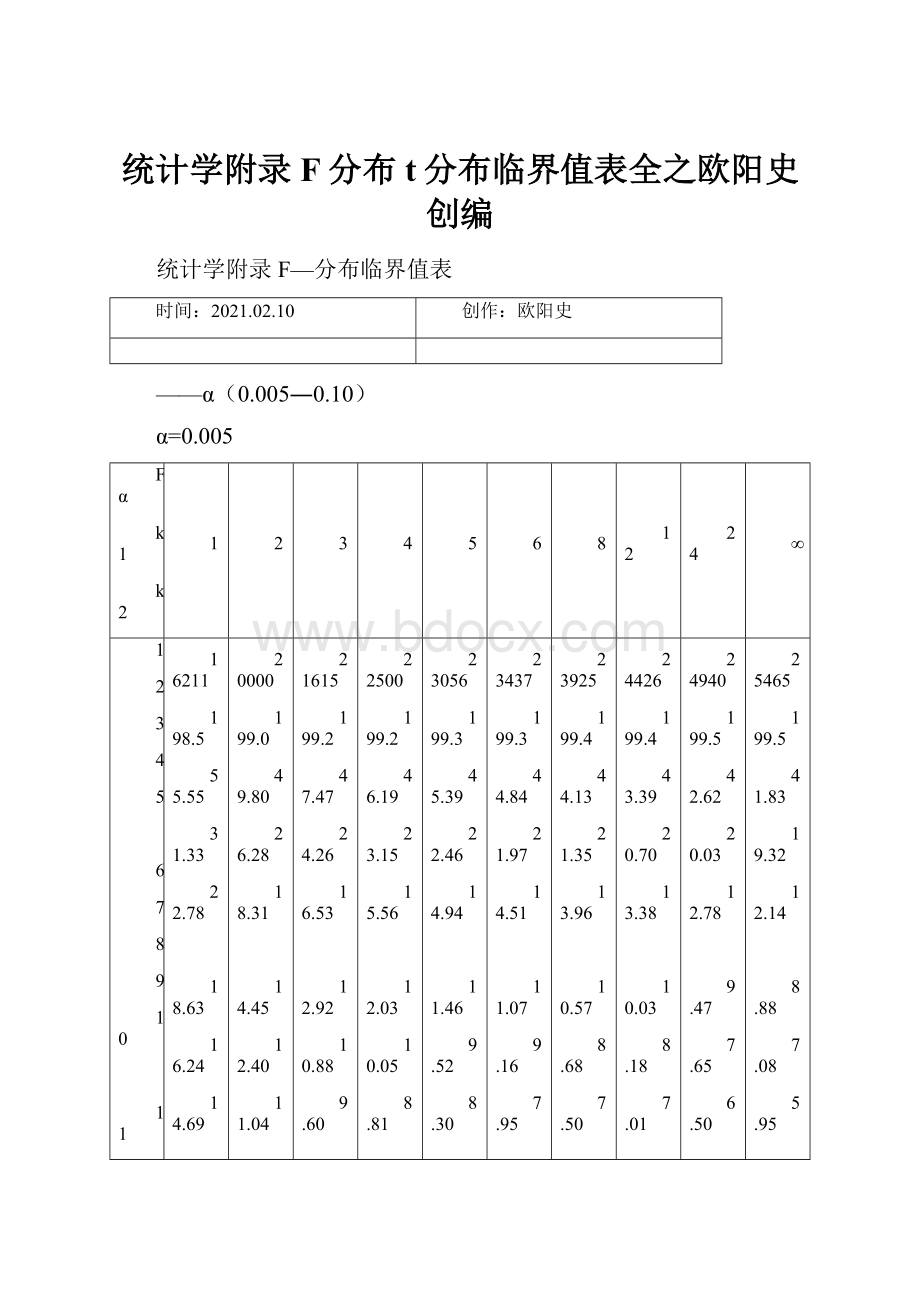 统计学附录F分布t分布临界值表全之欧阳史创编.docx_第1页