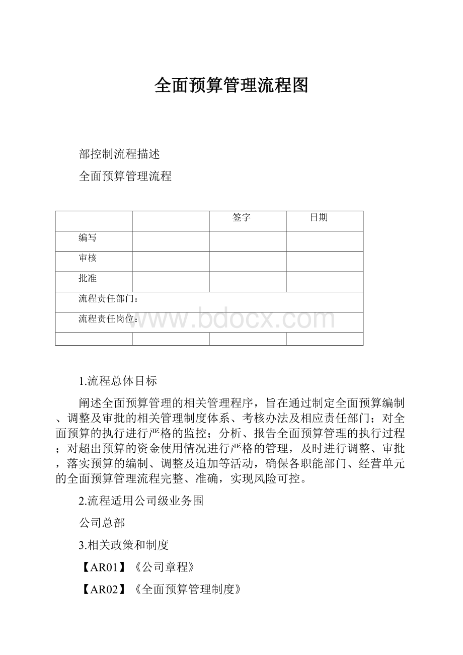 全面预算管理流程图.docx_第1页