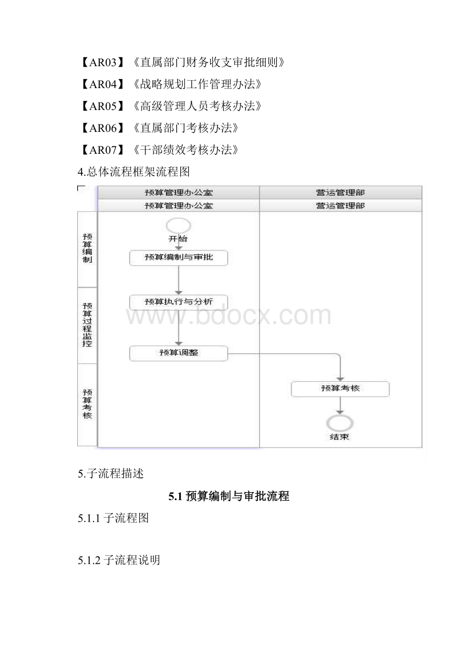 全面预算管理流程图.docx_第2页