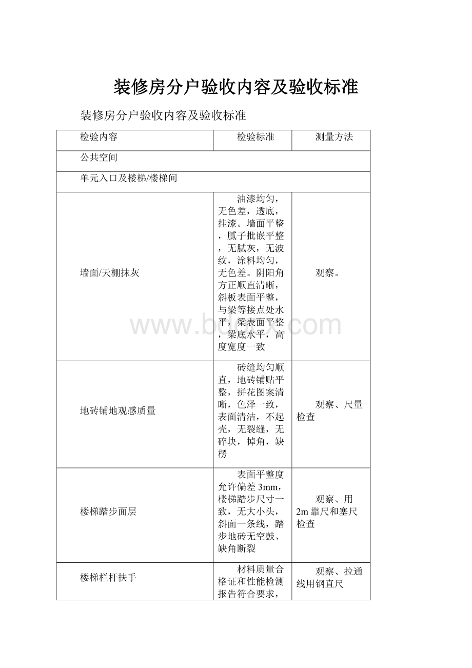 装修房分户验收内容及验收标准.docx