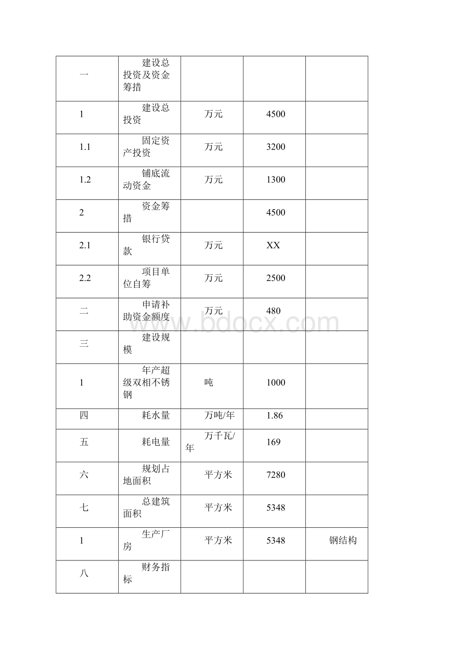 年产1000吨超级双相不锈钢核用铸件新材料建设项目可行性研究报告.docx_第3页